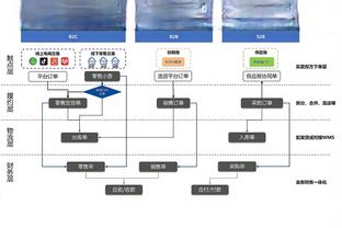 深受其害？KD甚至在全明星投三分时都下意识低头看踩没踩三分线