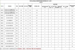 下山的神！保罗本赛季场均9.2分6.8助 生涯首次替补&多项数据新低